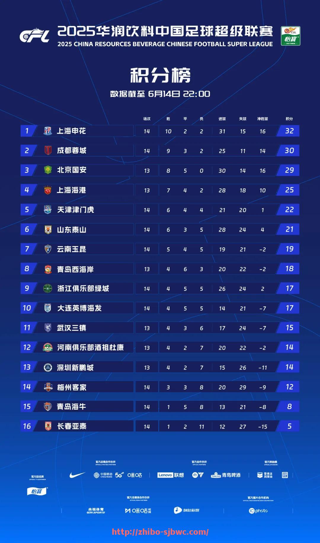 世俱杯直播-NBA球队一共有多少支？2025年是否有扩军或重组计划？（nba球队共有几个）